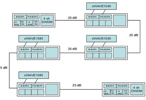 eWAVE4107DiR點對點應用