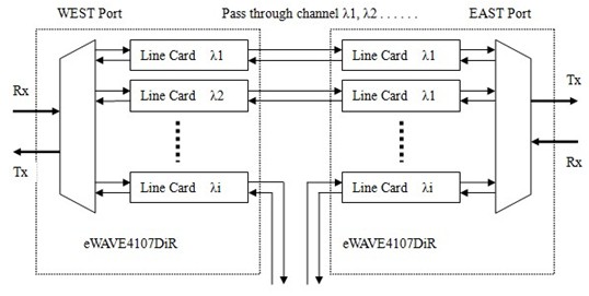eWAVE4107DiR環(huán)應用